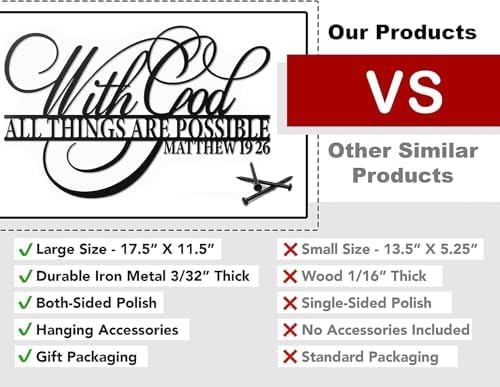 With God All Things Are Possible Metal Wall Decor